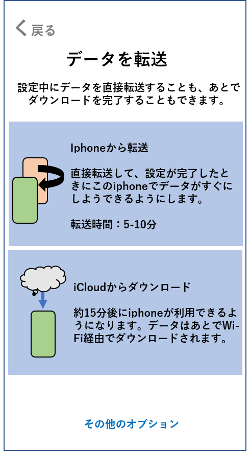 Iphoneのデータを簡単に引き継ぎます ラインとwechatのトーク履歴もバックアップ