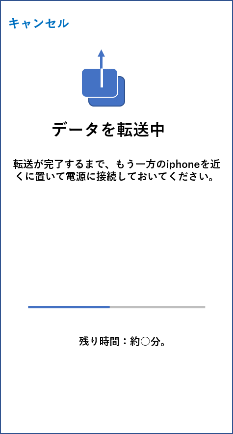 Iphoneのデータを簡単に引き継ぎます ラインとwechatのトーク履歴もバックアップ