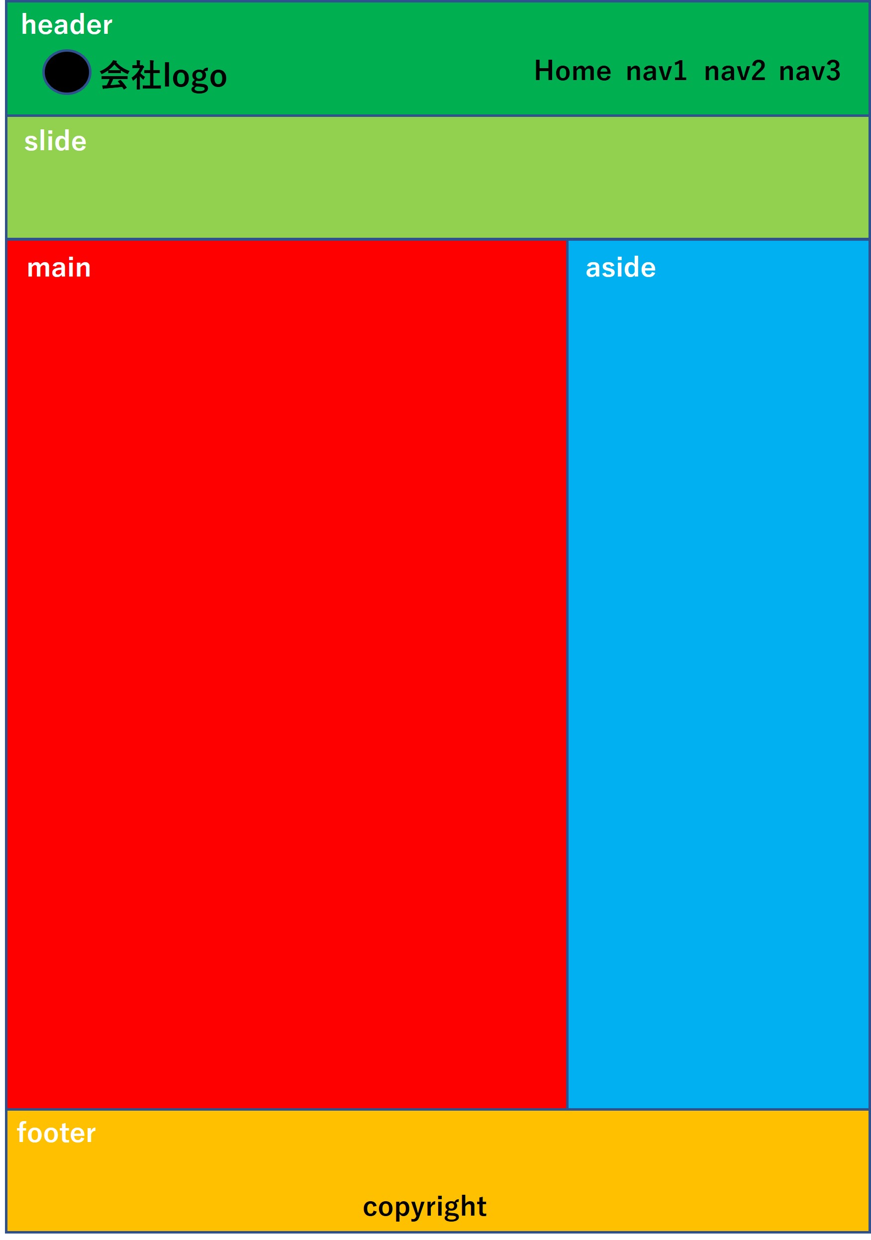 Display flexを使い、思い通りのレイアウトに要素を配置します。TOPページのテンプレートが付いてます