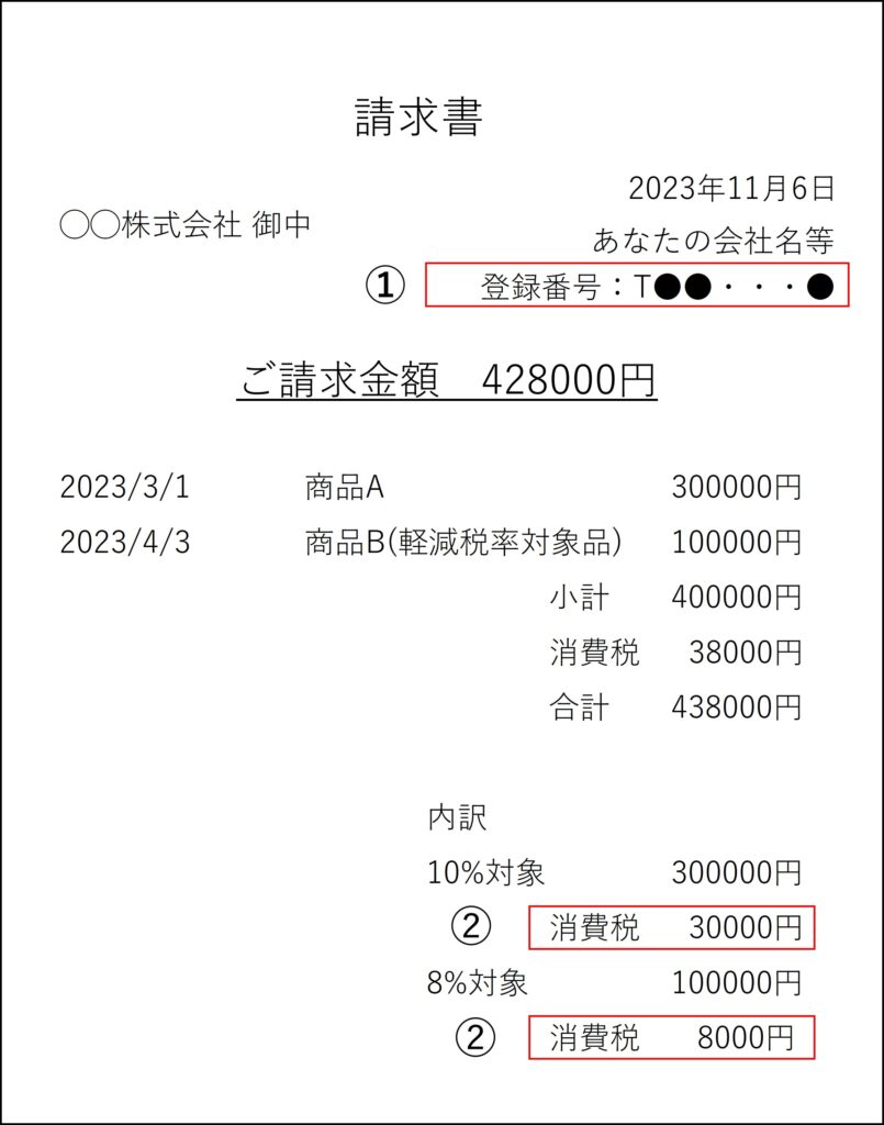 適格請求書記載項目