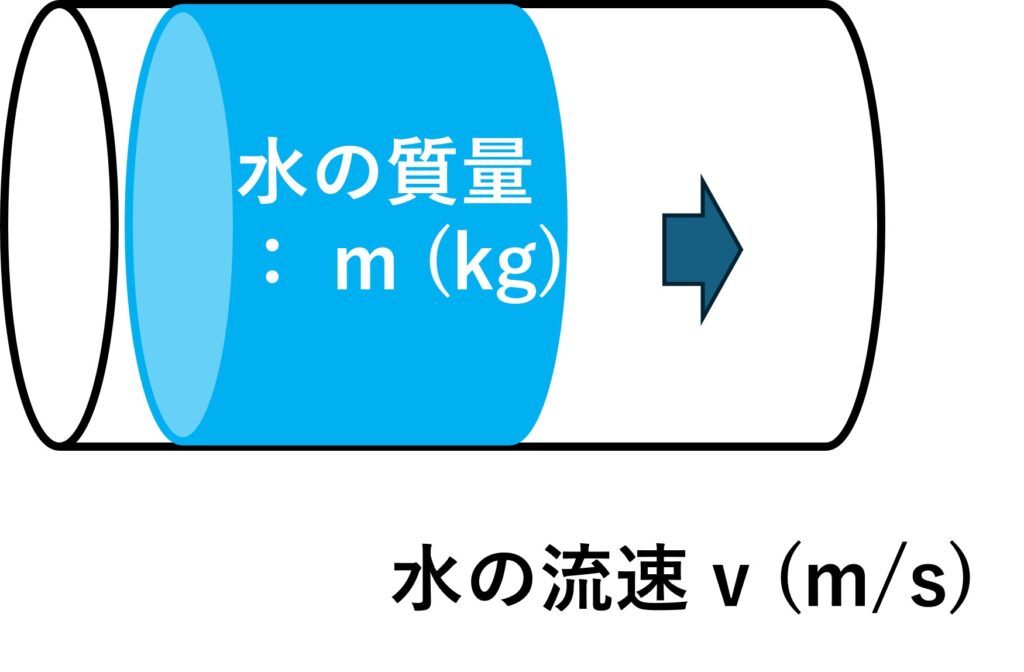 運動エネルギー